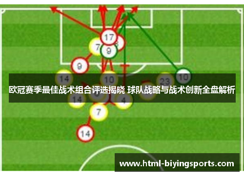 欧冠赛季最佳战术组合评选揭晓 球队战略与战术创新全盘解析