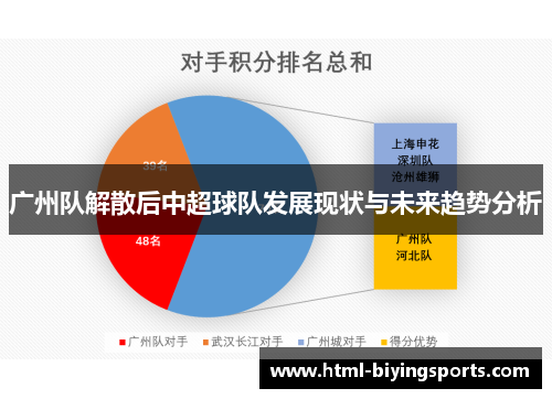 广州队解散后中超球队发展现状与未来趋势分析
