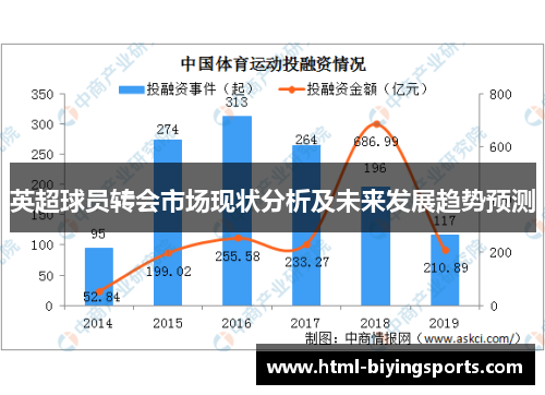 英超球员转会市场现状分析及未来发展趋势预测
