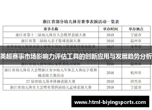 英超赛事市场影响力评估工具的创新应用与发展趋势分析