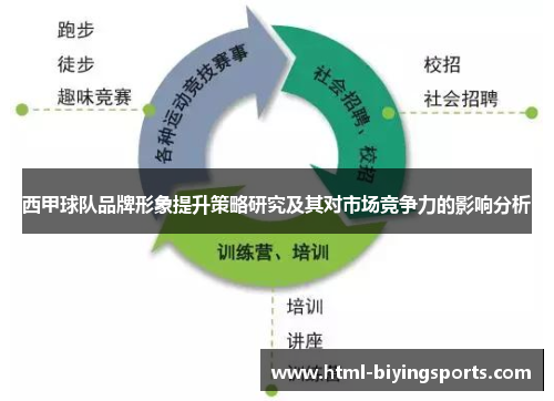 西甲球队品牌形象提升策略研究及其对市场竞争力的影响分析 西甲球队品牌形象提升策略研究及其对市场竞争力的影响分析