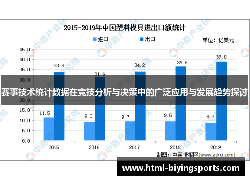 赛事技术统计数据在竞技分析与决策中的广泛应用与发展趋势探讨 赛事技术统计数据在竞技分析与决策中的广泛应用与发展趋势探讨
